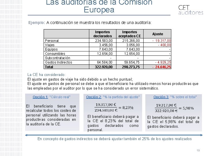 Las auditorías de la Comisión Europea Ejemplo: A continuación se muestra los resultados de