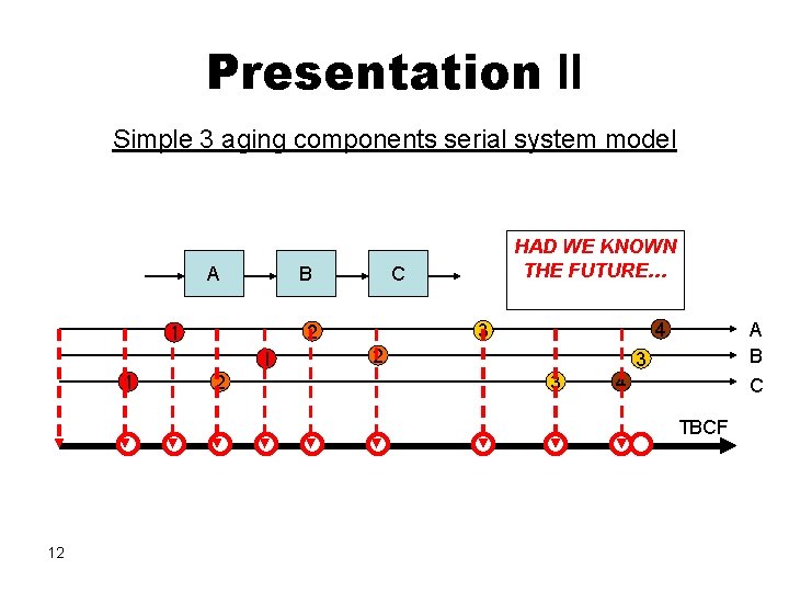 Presentation II Simple 3 aging components serial system model A B 1 1 C