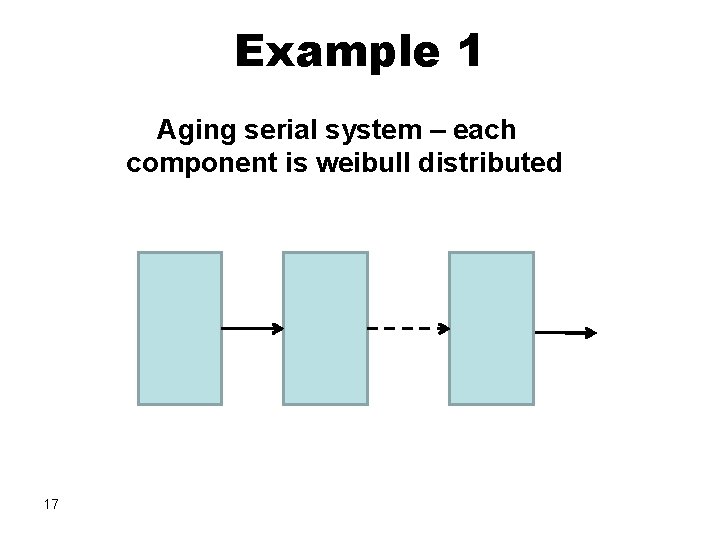 Example 1 Aging serial system – each component is weibull distributed 17 
