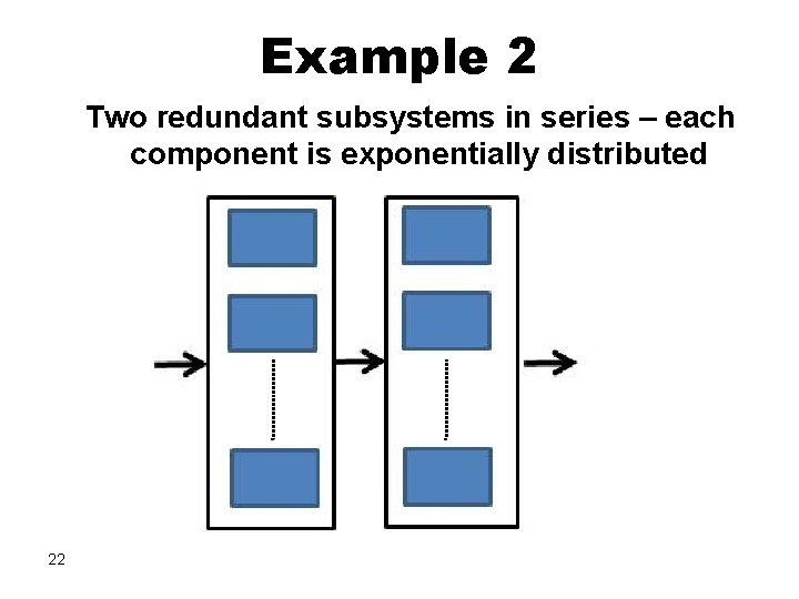 Example 2 Two redundant subsystems in series – each component is exponentially distributed 22