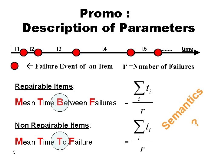 Promo : Description of Parameters t 1 t 2 t 3 t 4 Failure