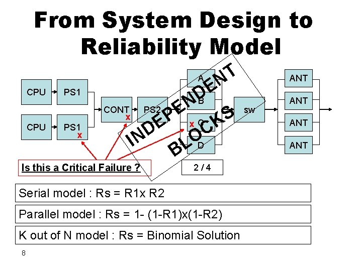 From System Design to Reliability Model A CPU CONT x CPU E D PS
