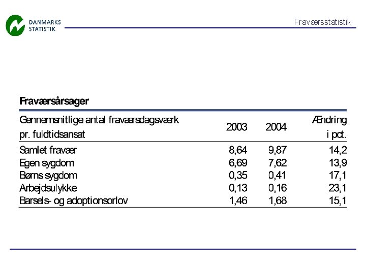 Fraværsstatistik 