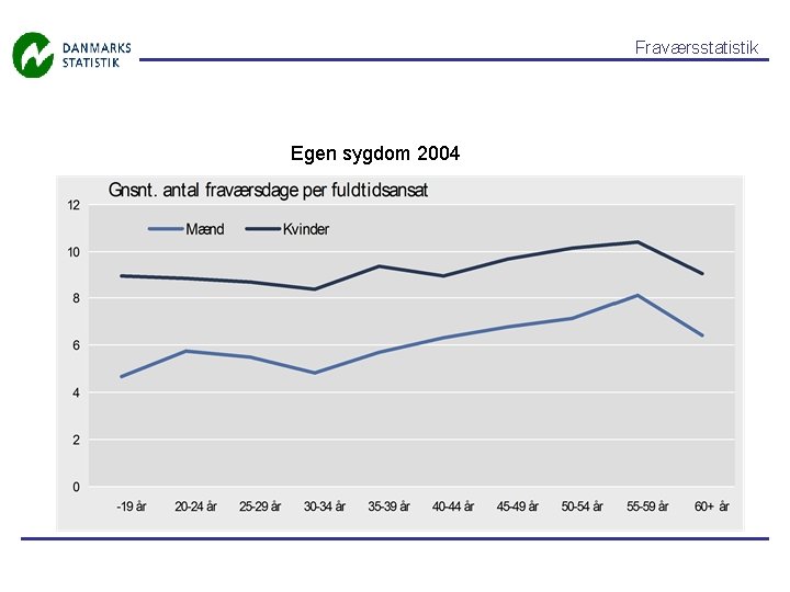 Fraværsstatistik Egen sygdom 2004 