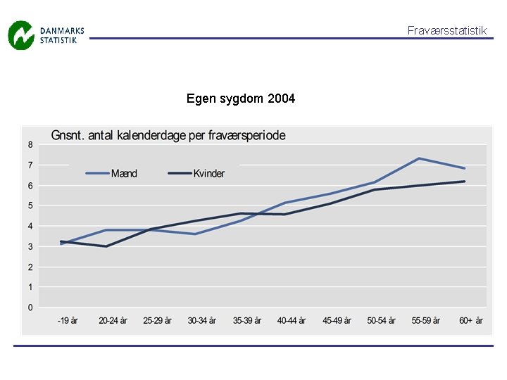 Fraværsstatistik Egen sygdom 2004 