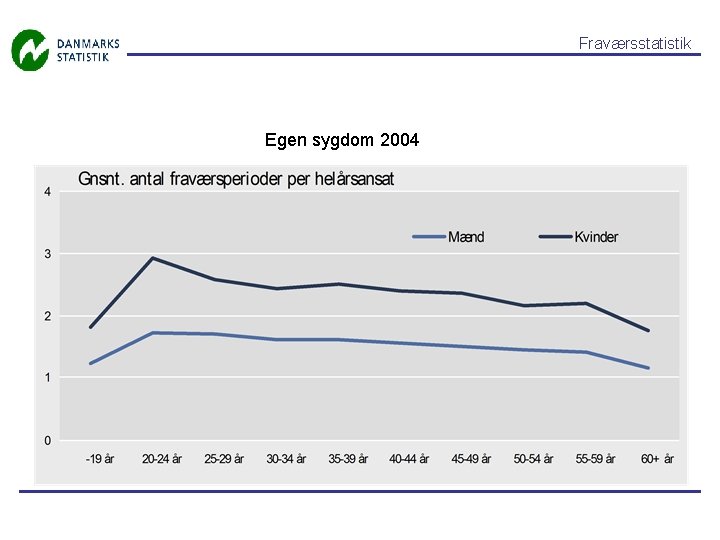 Fraværsstatistik Egen sygdom 2004 