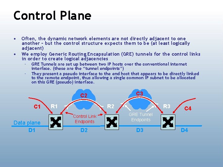 Control Plane • • Often, the dynamic network elements are not directly adjacent to