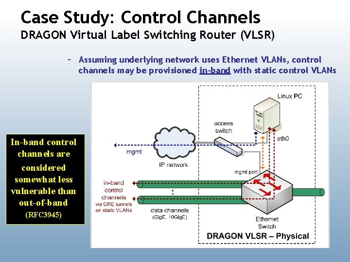 Case Study: Control Channels DRAGON Virtual Label Switching Router (VLSR) – Assuming underlying network