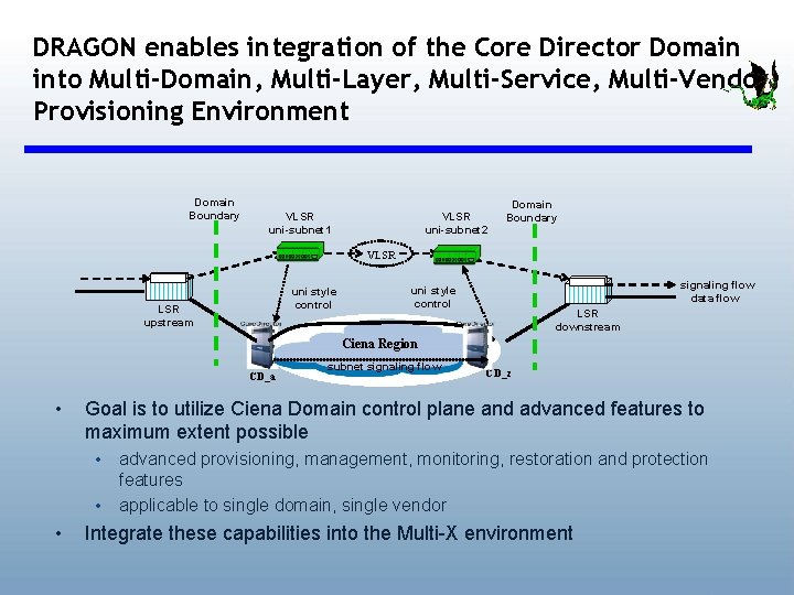 DRAGON enables integration of the Core Director Domain into Multi-Domain, Multi-Layer, Multi-Service, Multi-Vendor Provisioning