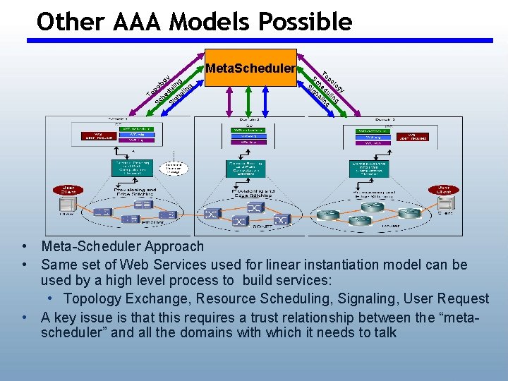 Other AAA Models Possible gy Meta. Scheduler ng o ol uli ing d al