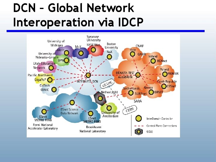 DCN – Global Network Interoperation via IDCP 