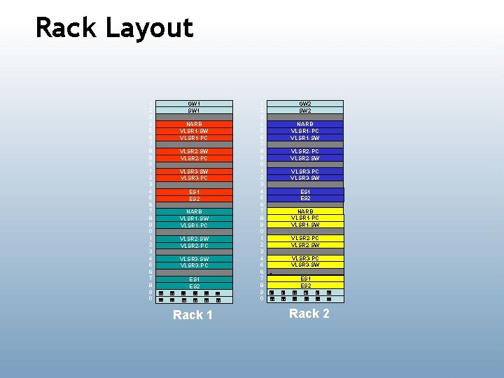 Rack Layout 1 2 3 4 5 6 7 8 9 0 GW 1