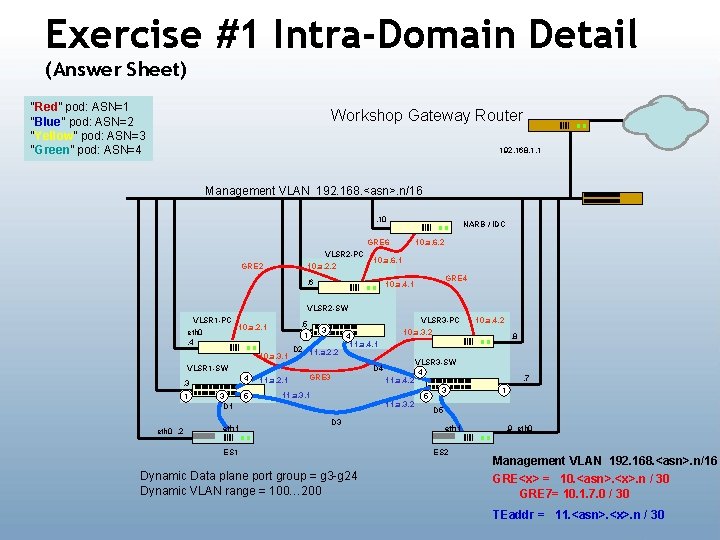 Exercise #1 Intra-Domain Detail (Answer Sheet) “Red” pod: ASN=1 “Blue” pod: ASN=2 “Yellow” pod: