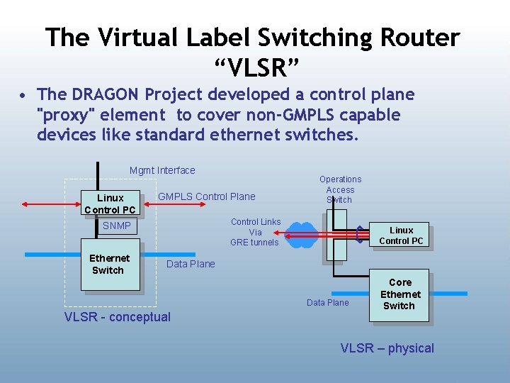 The Virtual Label Switching Router “VLSR” • The DRAGON Project developed a control plane