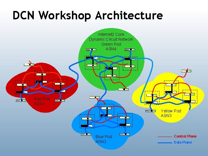 DCN Workshop Architecture Internet 2 Core Dynamic Circuit Network Green Pod ASN 4 Red
