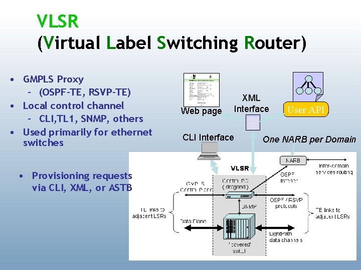 VLSR (Virtual Label Switching Router) • GMPLS Proxy – (OSPF-TE, RSVP-TE) • Local control