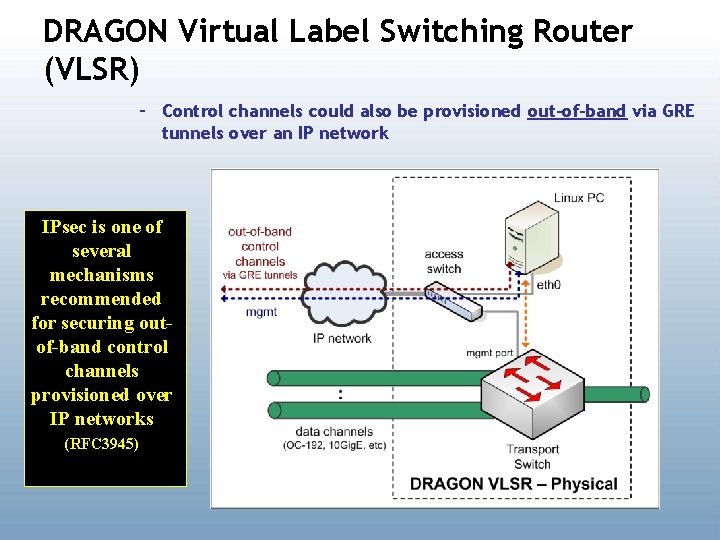 DRAGON Virtual Label Switching Router (VLSR) – Control channels could also be provisioned out-of-band