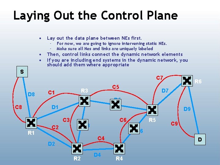 Laying Out the Control Plane • • • Lay out the data plane between