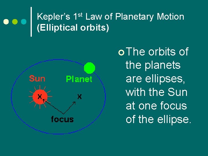 Kepler’s 1 st Law of Planetary Motion (Elliptical orbits) ¢ The orbits of the