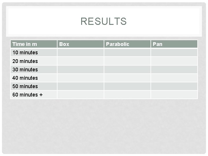 RESULTS Time in m 10 minutes 20 minutes 30 minutes 40 minutes 50 minutes