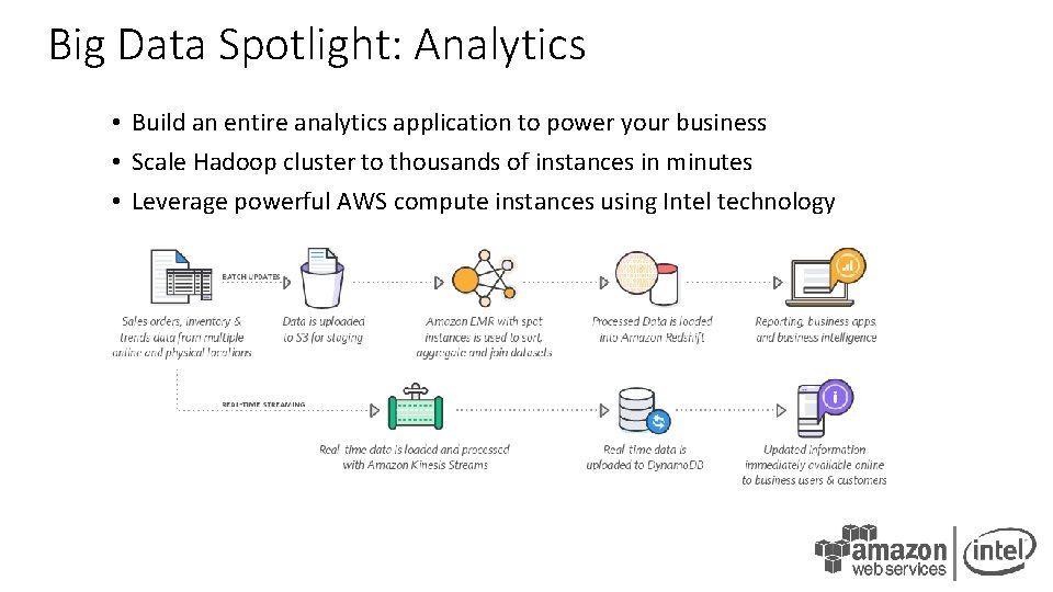 Big Data Spotlight: Analytics • Build an entire analytics application to power your business