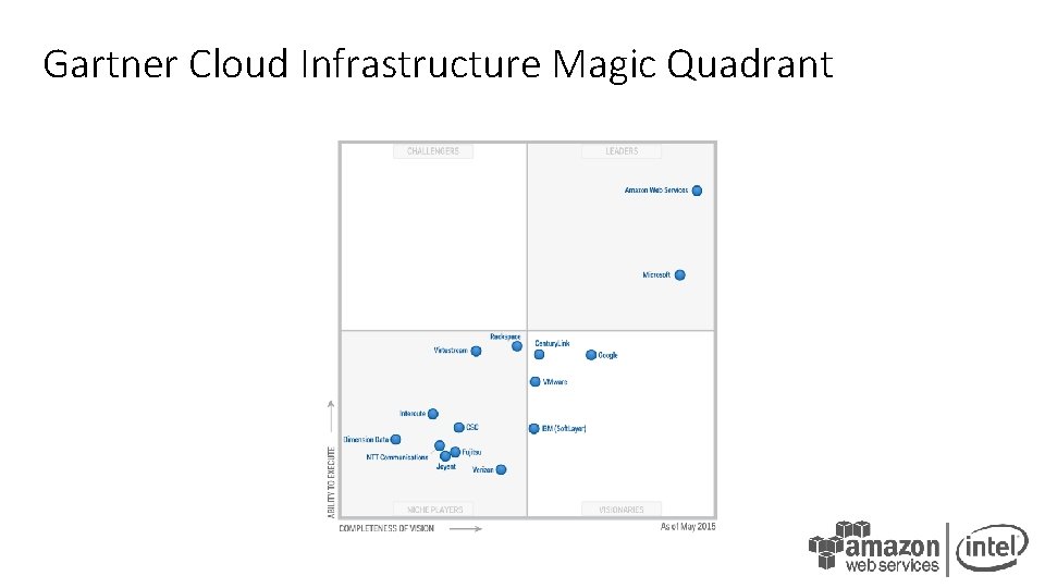 Gartner Cloud Infrastructure Magic Quadrant 