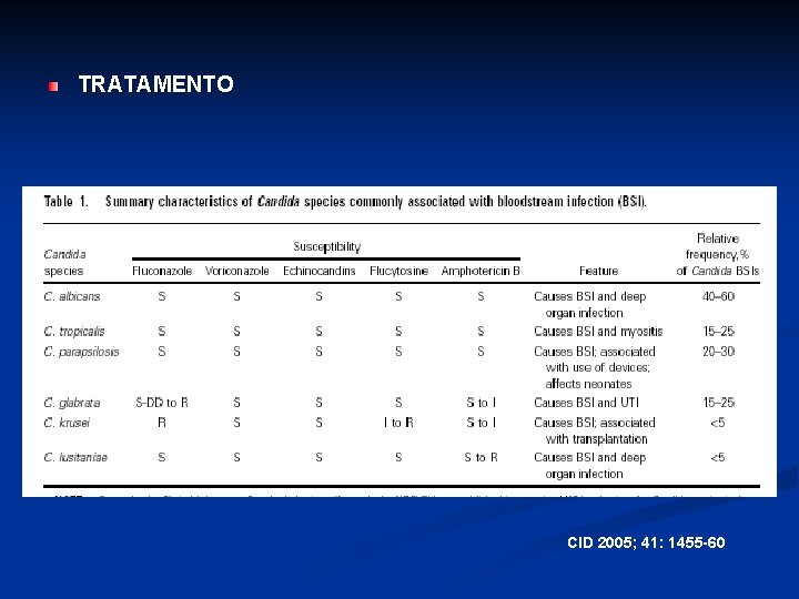 TRATAMENTO CID 2005; 41: 1455 -60 