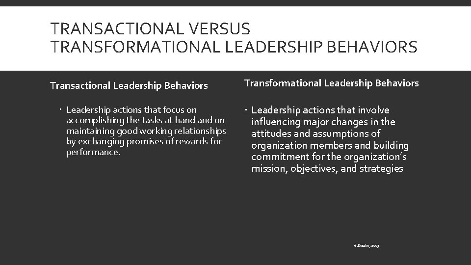 TRANSACTIONAL VERSUS TRANSFORMATIONAL LEADERSHIP BEHAVIORS Transactional Leadership Behaviors Leadership actions that focus on accomplishing