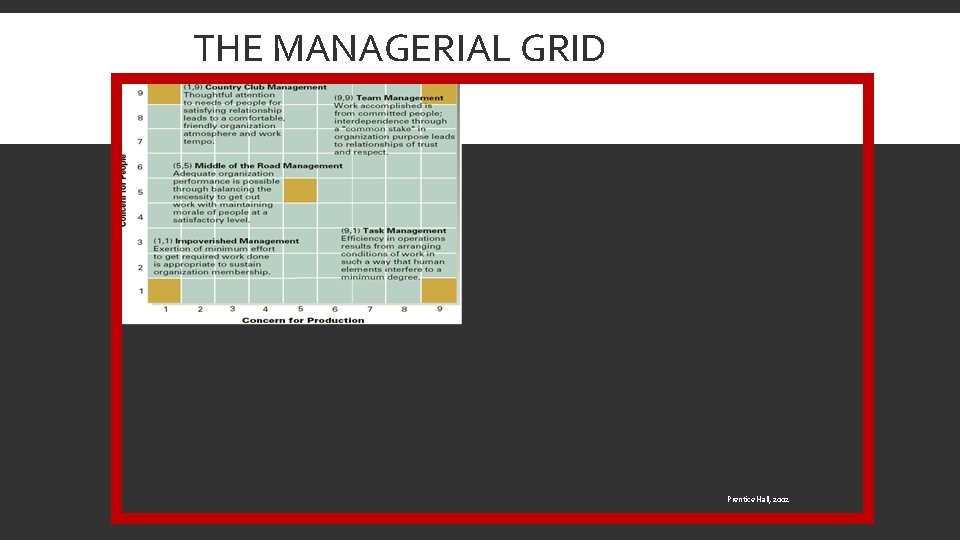 THE MANAGERIAL GRID Prentice Hall, 2002 