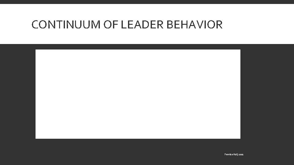 CONTINUUM OF LEADER BEHAVIOR Prentice Hall, 2002 