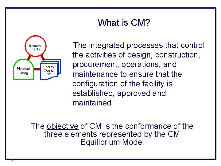 What is CM? Requirements Physical Config Facility Config Info The integrated processes that control