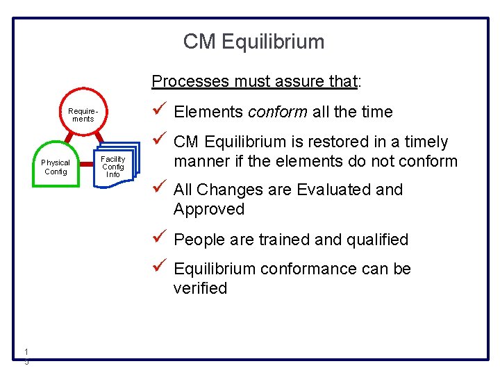 CM Equilibrium Processes must assure that: ü Elements conform all the time ü CM