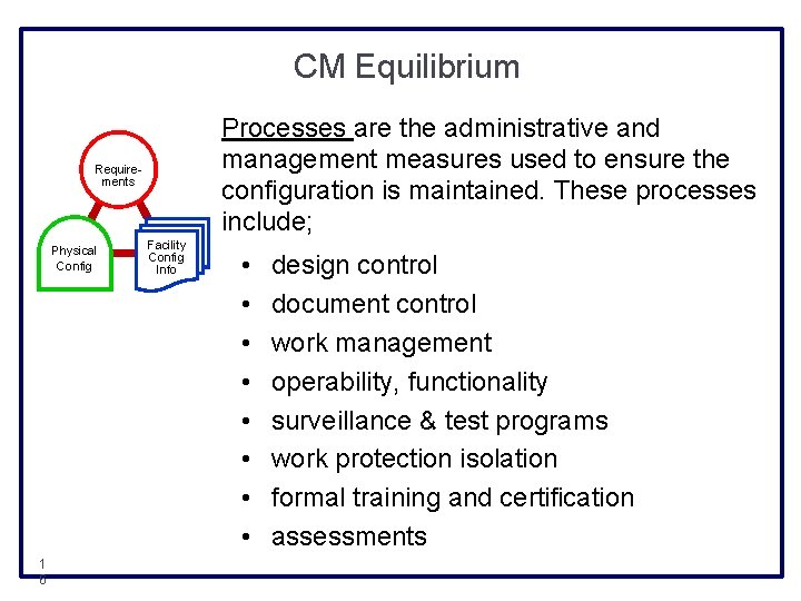 CM Equilibrium Processes are the administrative and management measures used to ensure the configuration