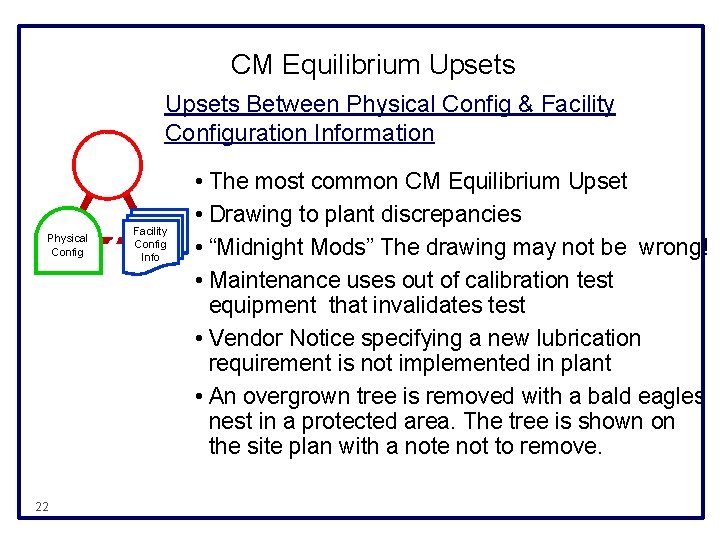 CM Equilibrium Upsets Between Physical Config & Facility Configuration Information Physical Config 22 Facility