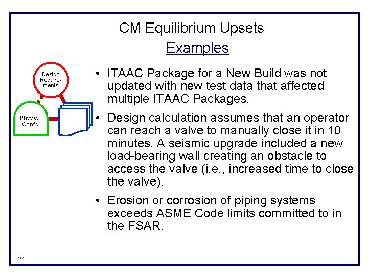 CM Equilibrium Upsets Examples Design Requirements Physical Config • ITAAC Package for a New