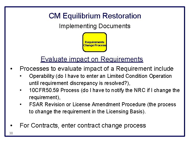 CM Equilibrium Restoration Implementing Documents Requirements Change Process Evaluate impact on Requirements • Processes
