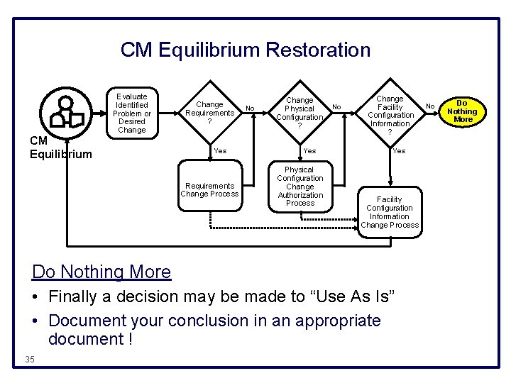 CM Equilibrium Restoration CM Equilibrium Evaluate Identified Problem or Desired Change Requirements ? Yes