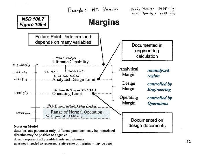 Margins Elevator Example Failure Point – undetermined depends on many variables Ultimate Capability Analytical