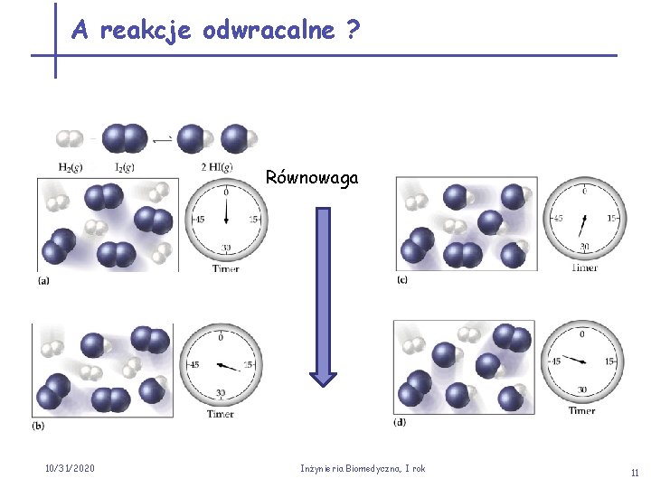 A reakcje odwracalne ? Równowaga 10/31/2020 Inżynieria Biomedyczna, I rok 11 