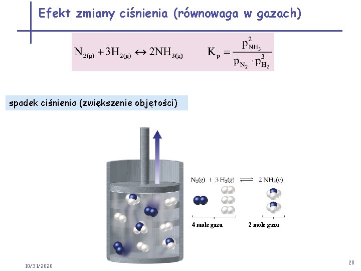 Efekt zmiany ciśnienia (równowaga w gazach) spadek ciśnienia (zwiększenie objętości) 4 mole gazu 2