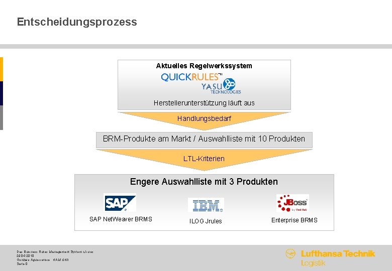 Entscheidungsprozess Aktuelles Regelwerkssystem Herstellerunterstützung läuft aus Handlungsbedarf BRM-Produkte am Markt / Auswahlliste mit 10