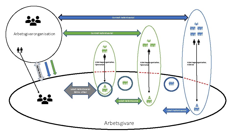 Centralt kollektivavtal Arbetsgivarorganisation Centralt kollektivavtal Arbetstagarorganisation, Arbetare Arbetstagarorganisation, Tjänstemän kap lems Med Arbetstagarorganisation, Tjänstemän