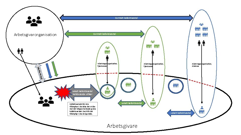 Centralt kollektivavtal Arbetsgivarorganisation Centralt kollektivavtal Arbetstagarorganisation, Arbetare Arbetstagarorganisation, Tjänstemän kap lems Med Arbetstagarorganisation, Tjänstemän