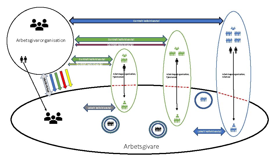 Centralt kollektivavtal Arbetsgivarorganisation Centralt kollektivavtal Arbetstagarorganisation, Arbetare Arbetstagarorganisation, Tjänstemän kap lems Med Arbetstagarorganisation, Tjänstemän