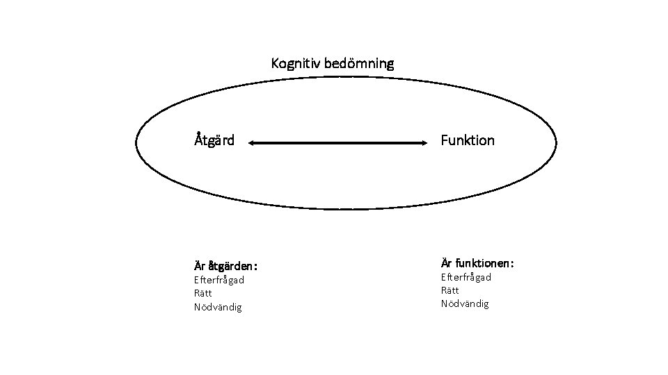 Kognitiv bedömning Åtgärd Funktion Är åtgärden: Är funktionen: Efterfrågad Rätt Nödvändig 