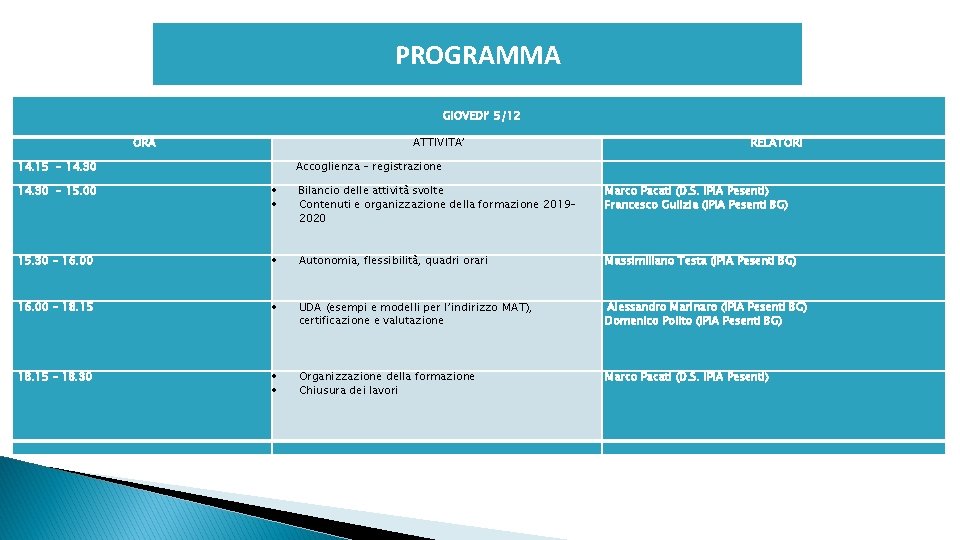 PROGRAMMA GIOVEDI’ 5/12 ORA ATTIVITA’ 14. 15 - 14. 30 RELATORI Accoglienza – registrazione