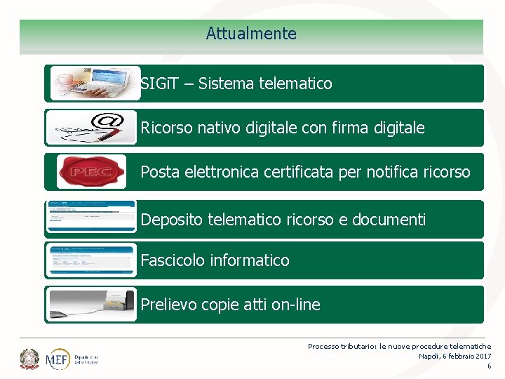 Attualmente SIGi. T – Sistema telematico Ricorso nativo digitale con firma digitale Posta elettronica