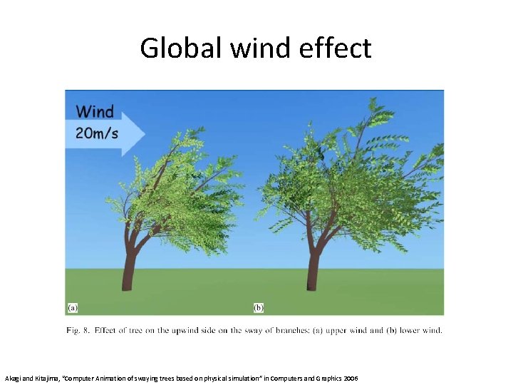 Global wind effect Akagi and Kitajima, “Computer Animation of swaying trees based on physical