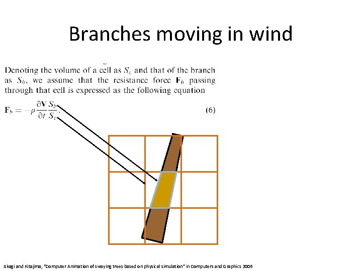 Branches moving in wind Akagi and Kitajima, “Computer Animation of swaying trees based on