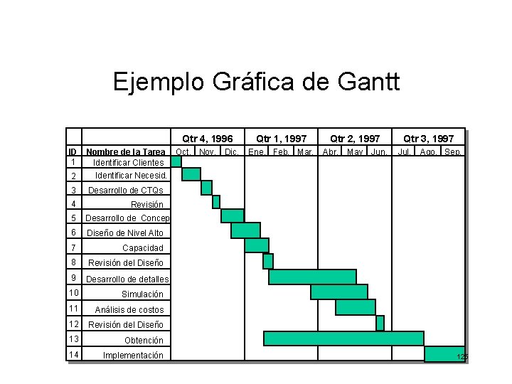 Ejemplo Gráfica de Gantt ID 1 Nombre de la Tarea Identificar Clientes 2 Identificar